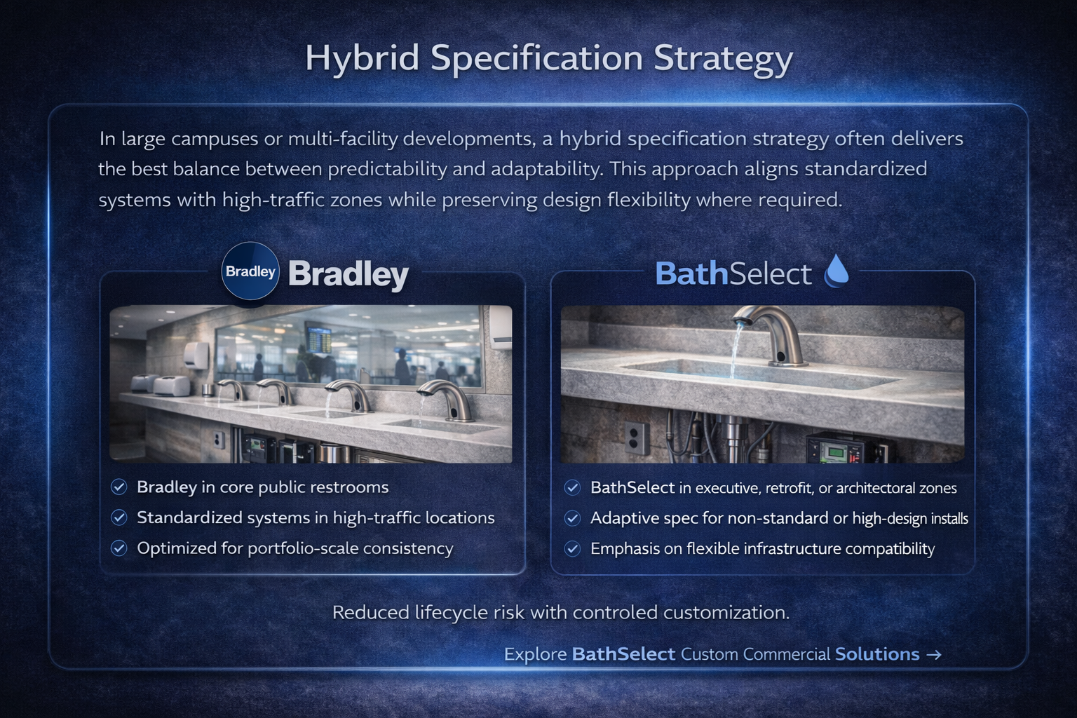 Hybrid specification strategy in large facilities